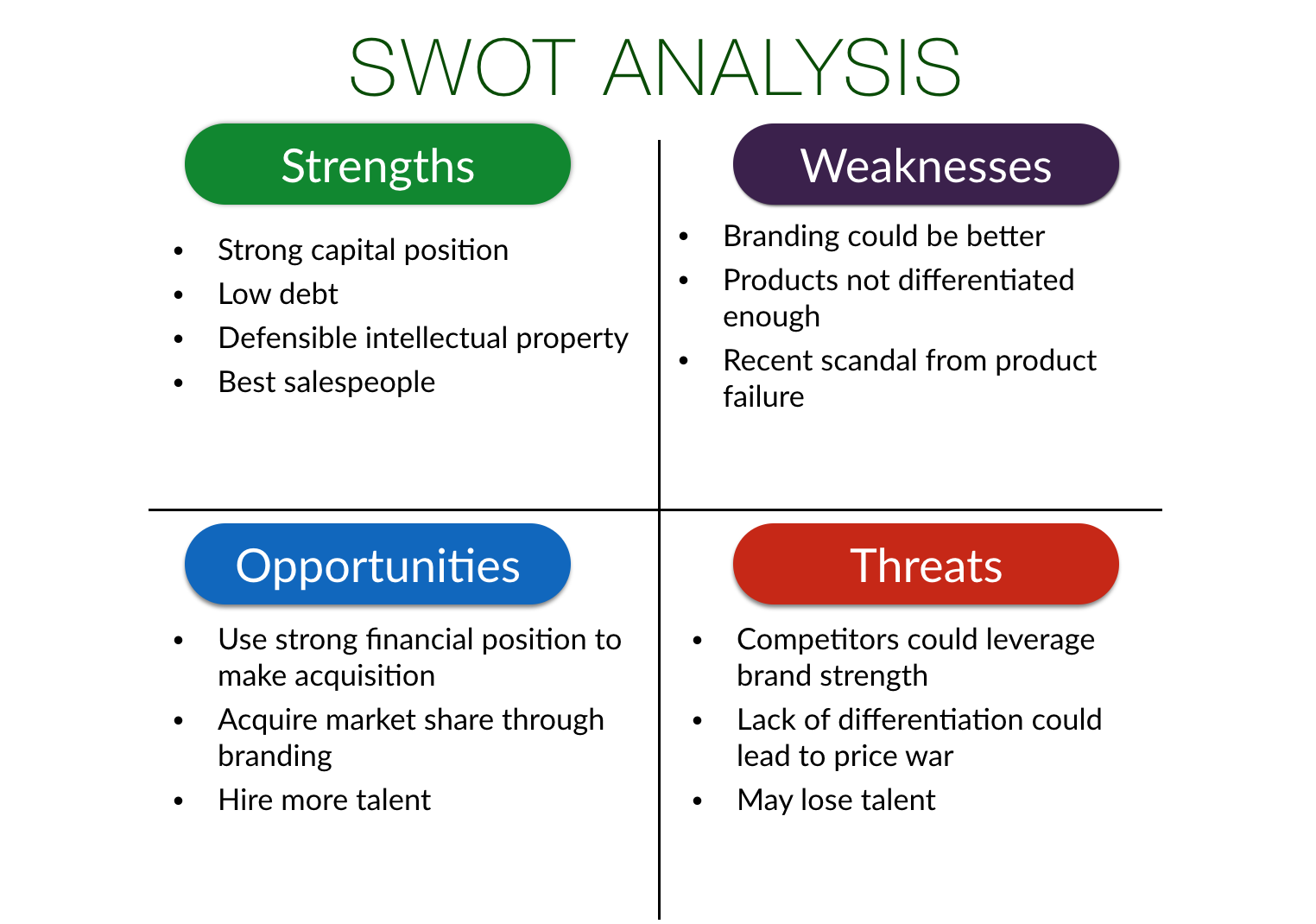 swot analysis ipowerideas create a swot analysis